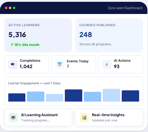 Zyra Learn - Best Learning management solution
