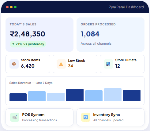 Zyra Retail - Retail Management Software